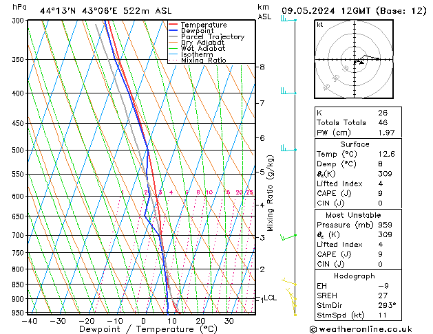 Model temps GFS 星期四 09.05.2024 12 UTC