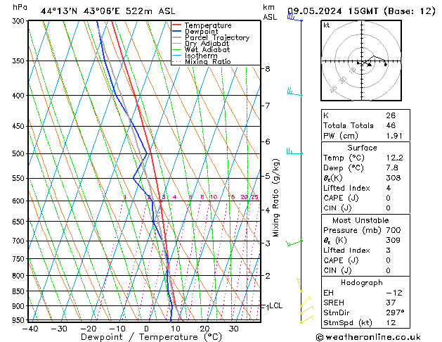 Modell Radiosonden GFS Do 09.05.2024 15 UTC