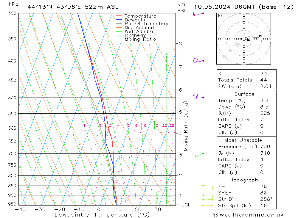 Model temps GFS Fr 10.05.2024 06 UTC