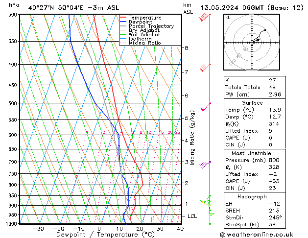 Model temps GFS lun 13.05.2024 06 UTC