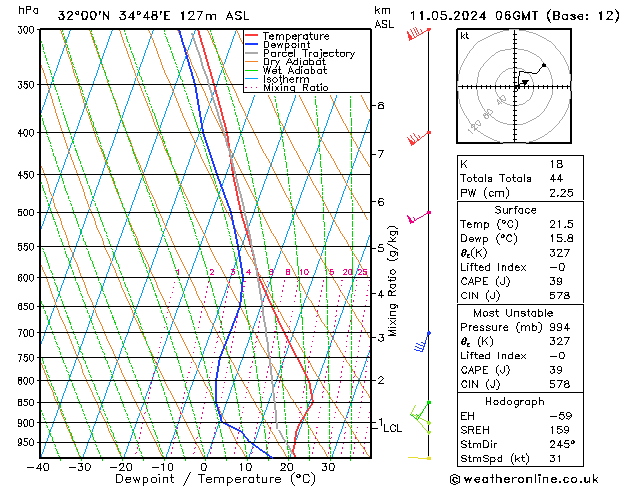 Model temps GFS сб 11.05.2024 06 UTC