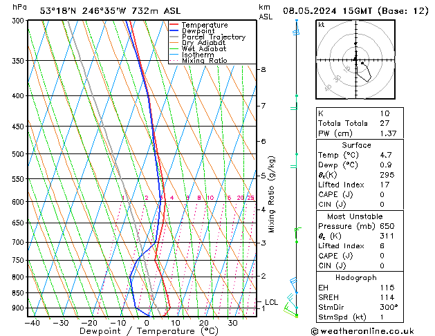 Model temps GFS mié 08.05.2024 15 UTC