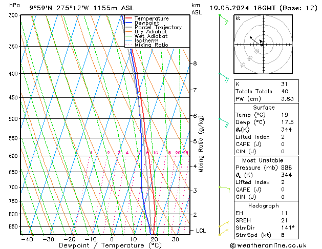 Model temps GFS Fr 10.05.2024 18 UTC