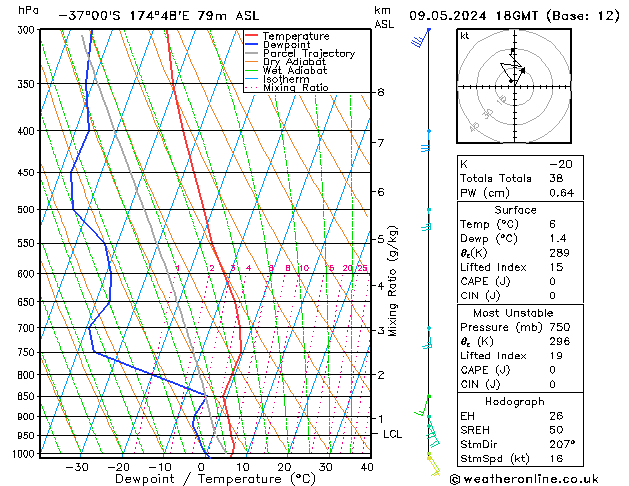 Model temps GFS чт 09.05.2024 18 UTC