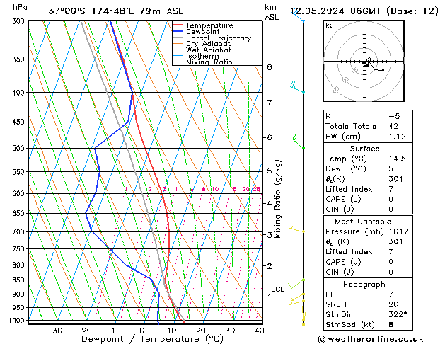 Model temps GFS Вс 12.05.2024 06 UTC