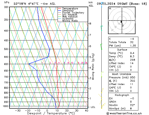 Model temps GFS do 09.05.2024 09 UTC