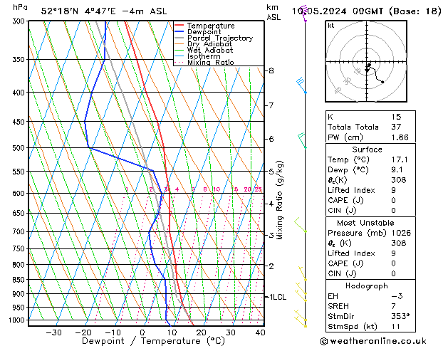 Model temps GFS vr 10.05.2024 00 UTC
