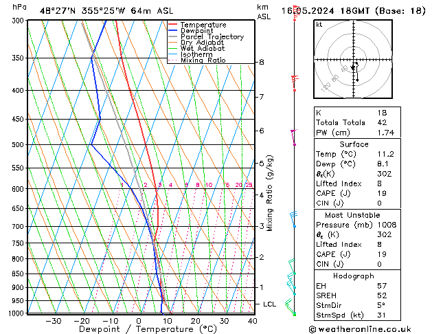 Modell Radiosonden GFS Do 16.05.2024 18 UTC