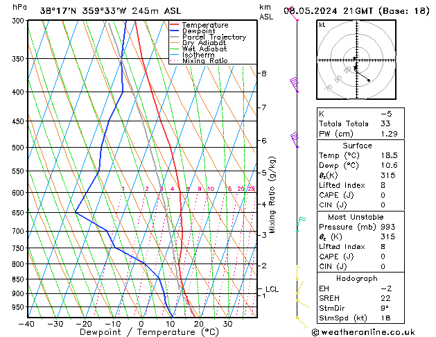 Modell Radiosonden GFS Mi 08.05.2024 21 UTC