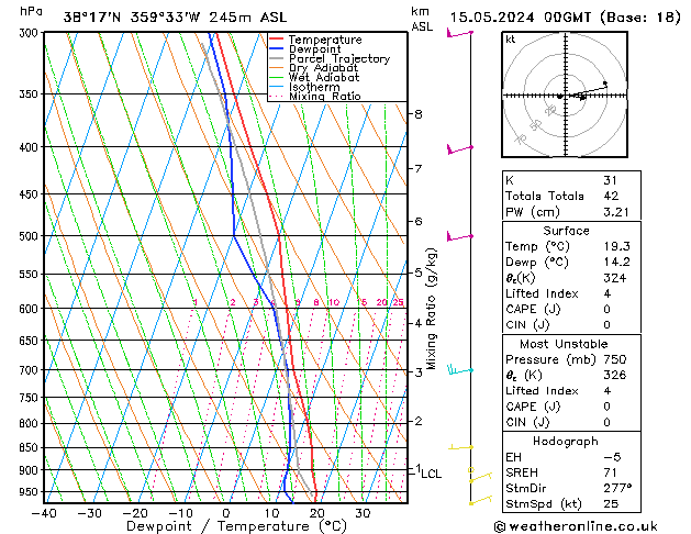 Model temps GFS mié 15.05.2024 00 UTC