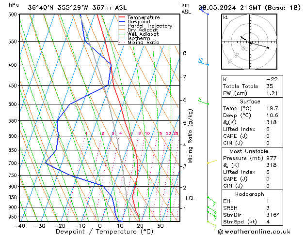 Model temps GFS 星期三 08.05.2024 21 UTC