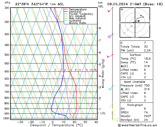 Model temps GFS Qua 08.05.2024 21 UTC