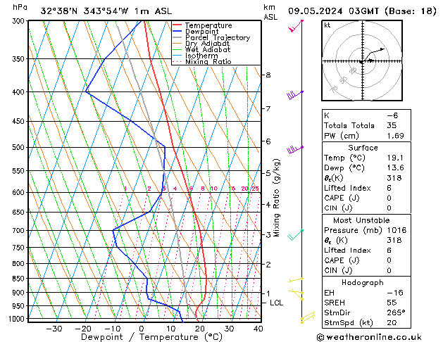 Model temps GFS Qui 09.05.2024 03 UTC