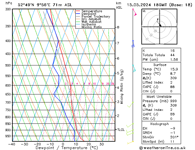 Modell Radiosonden GFS Mi 15.05.2024 18 UTC