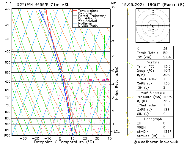 Modell Radiosonden GFS Do 16.05.2024 18 UTC