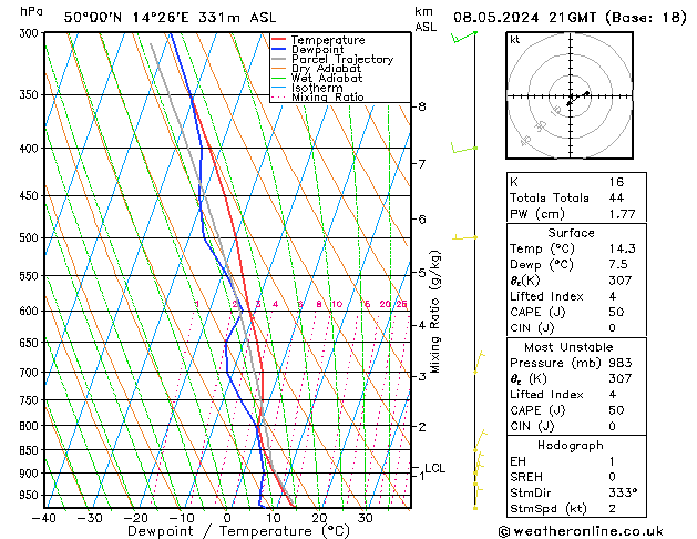 Model temps GFS 星期三 08.05.2024 21 UTC