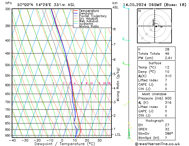Model temps GFS Út 14.05.2024 06 UTC