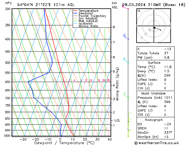 Model temps GFS 星期三 08.05.2024 21 UTC