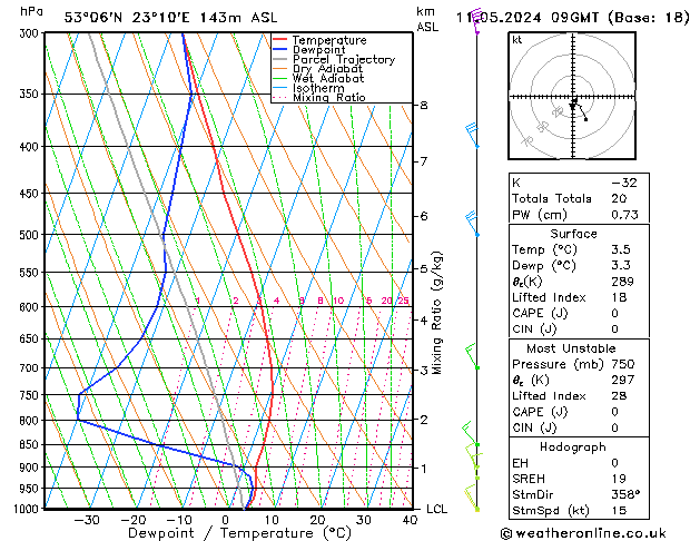 Model temps GFS so. 11.05.2024 09 UTC