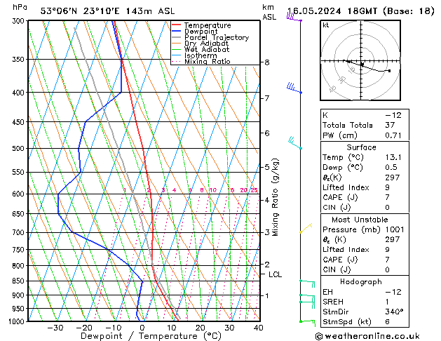 Model temps GFS czw. 16.05.2024 18 UTC