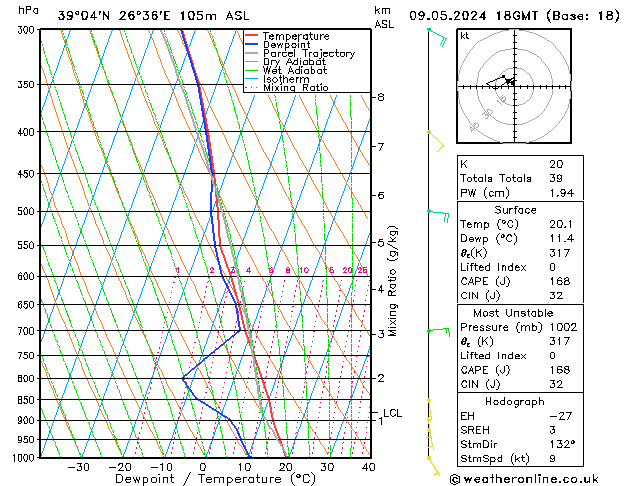 Model temps GFS  09.05.2024 18 UTC