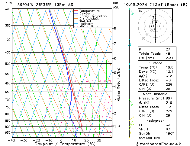 Model temps GFS  10.05.2024 21 UTC