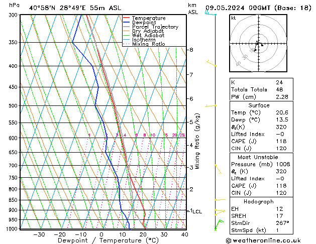 Model temps GFS Qui 09.05.2024 00 UTC