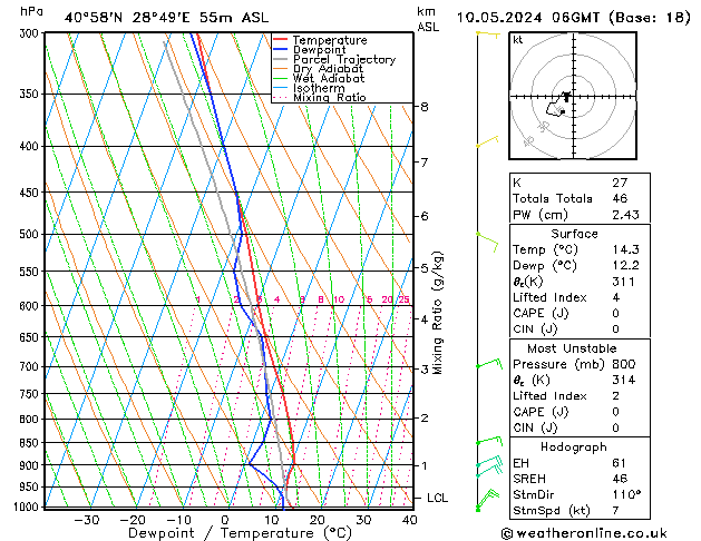 Model temps GFS Cu 10.05.2024 06 UTC