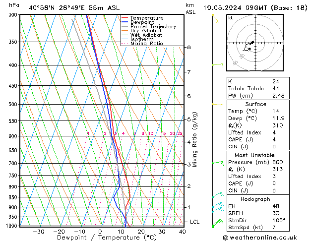 Model temps GFS Cu 10.05.2024 09 UTC
