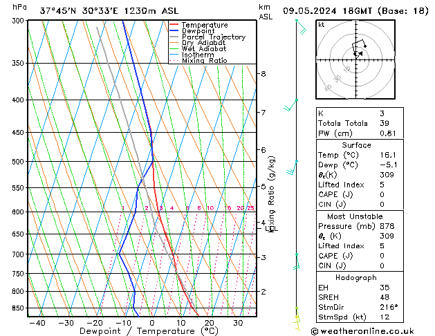 Model temps GFS 星期四 09.05.2024 18 UTC