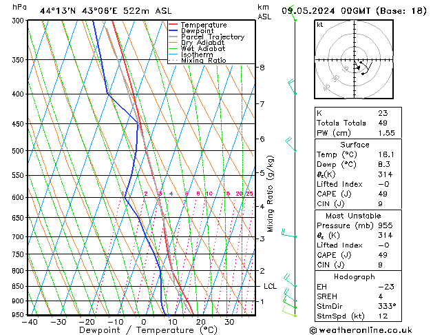 Model temps GFS 星期四 09.05.2024 00 UTC