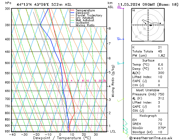 Model temps GFS сб 11.05.2024 09 UTC