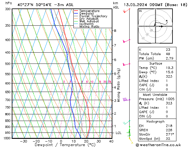 Model temps GFS lun 13.05.2024 00 UTC