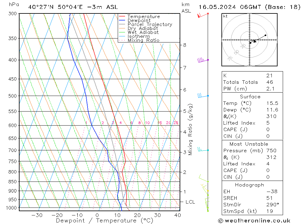 Model temps GFS gio 16.05.2024 06 UTC