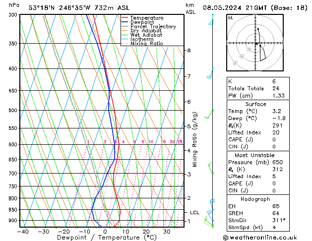 Model temps GFS mié 08.05.2024 21 UTC