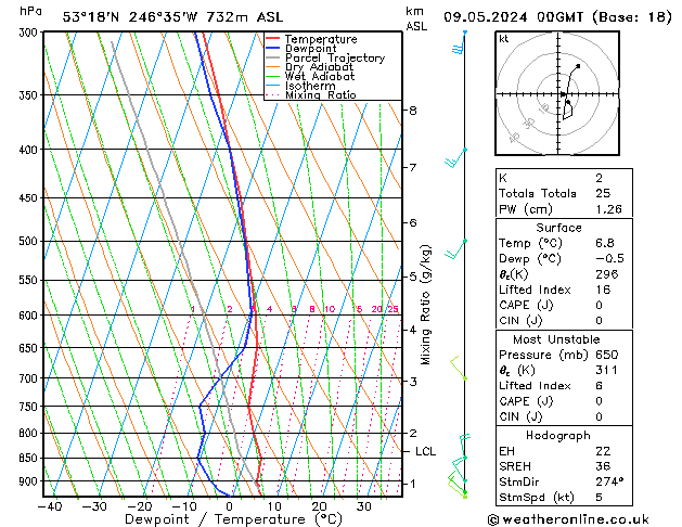 Model temps GFS 星期四 09.05.2024 00 UTC
