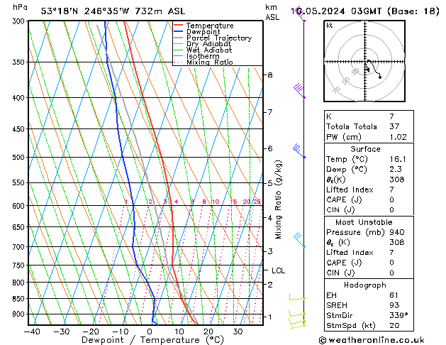Model temps GFS vie 10.05.2024 03 UTC