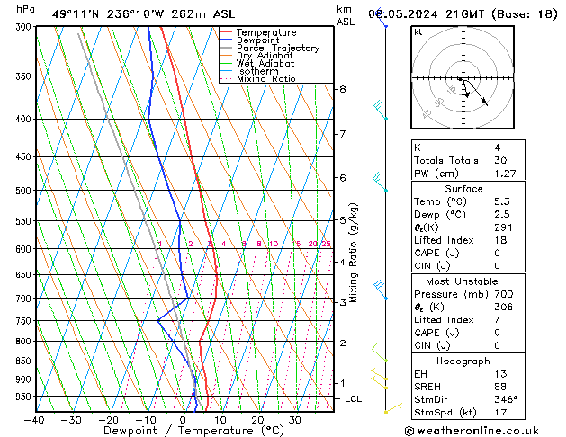 Model temps GFS mié 08.05.2024 21 UTC