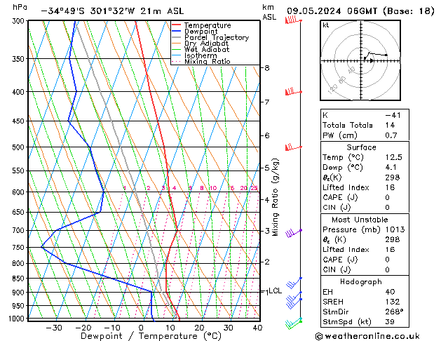 Model temps GFS czw. 09.05.2024 06 UTC