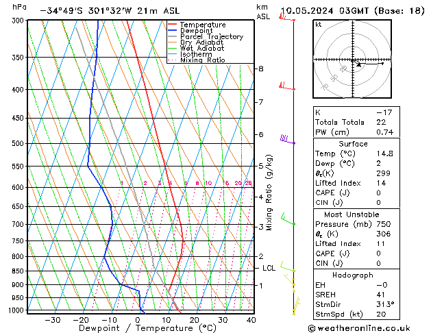 Model temps GFS vr 10.05.2024 03 UTC