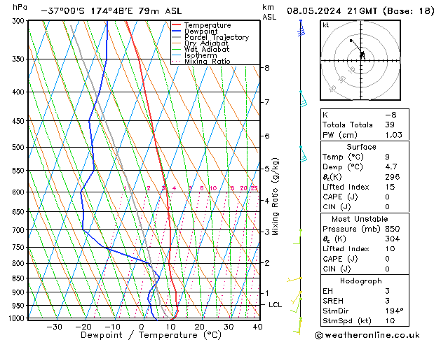 Model temps GFS We 08.05.2024 21 UTC