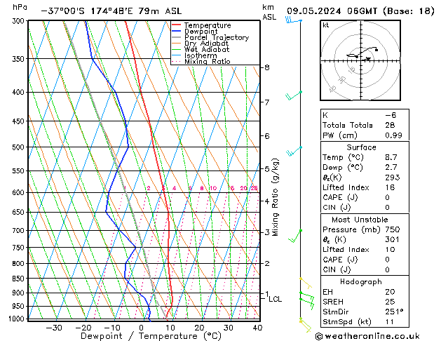 Model temps GFS jue 09.05.2024 06 UTC