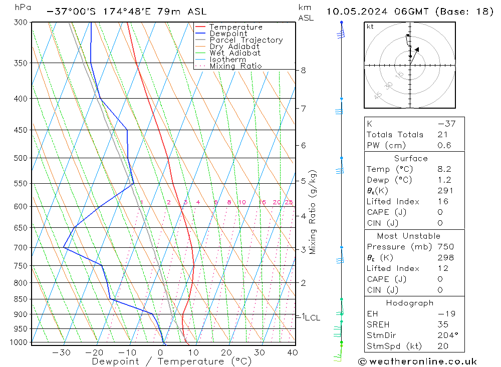 Model temps GFS vr 10.05.2024 06 UTC