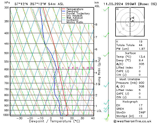 Model temps GFS Sa 11.05.2024 09 UTC