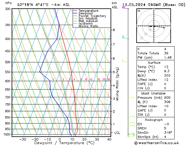 Model temps GFS za 11.05.2024 06 UTC
