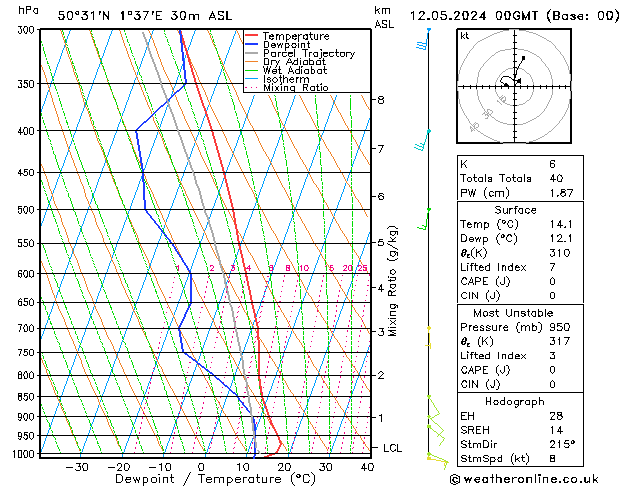 Model temps GFS dim 12.05.2024 00 UTC