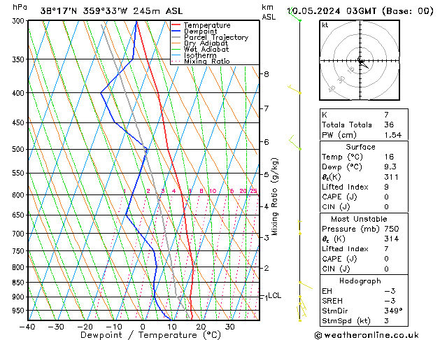 Model temps GFS vie 10.05.2024 03 UTC