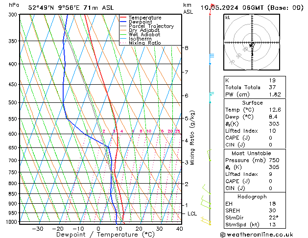Model temps GFS vr 10.05.2024 06 UTC