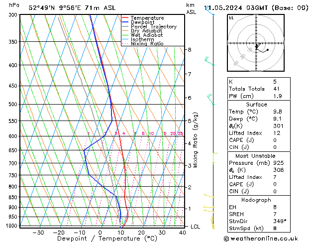 Model temps GFS sab 11.05.2024 03 UTC