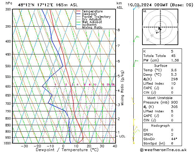 Model temps GFS 星期五 10.05.2024 00 UTC